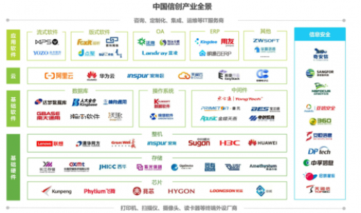 什么是信創？有那些信創企業廠商和產品呢