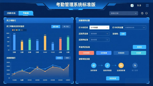 考勤管理系統軟件的使用流程